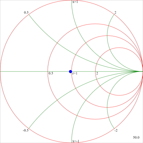 Smith Chart