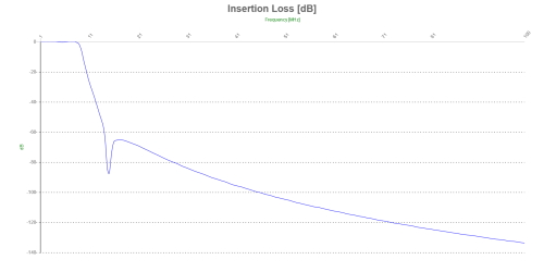 Insertion Loss